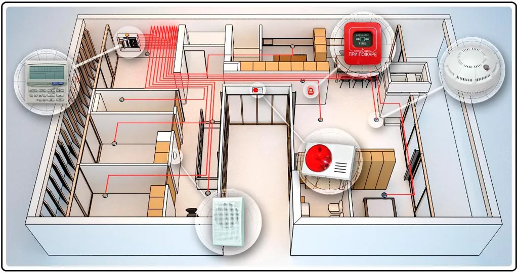 Tư vấn, thiết kế, thi công hệ thống PCCC